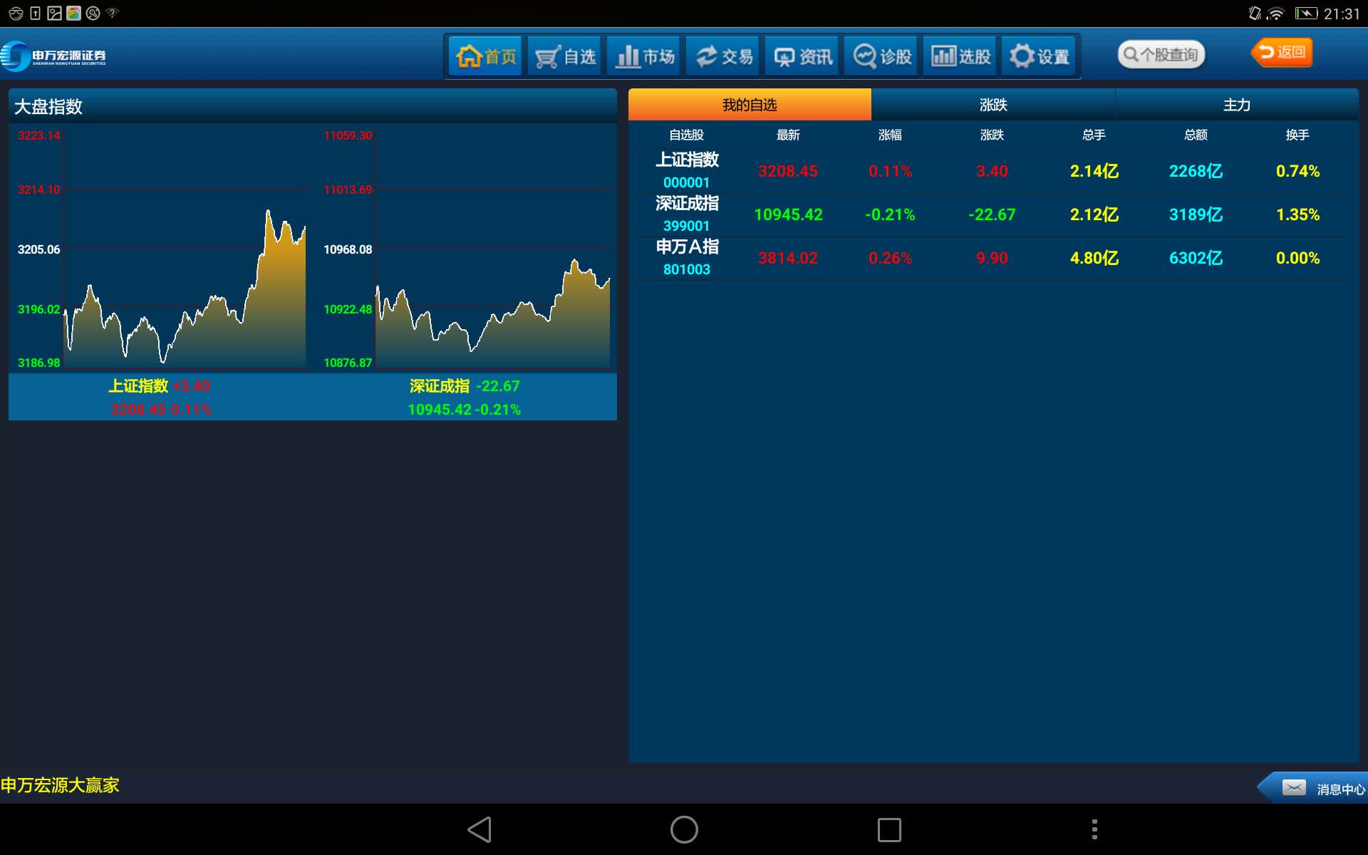 申万宏源手机交易软件_申万宏源软件怎么用_申万宏源软件哪款最好