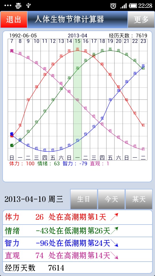 人体生物节律计算
